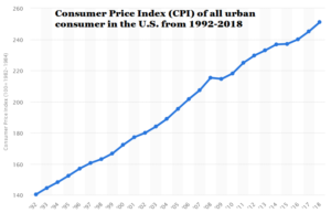 secret-investments-and-how-to-make-money-during-market-crash