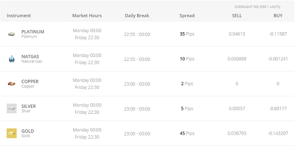 etoro-commodities-fees