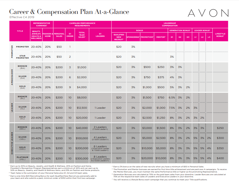 Is Avon A Pyramid Scheme Or Can You Earn A FullTime