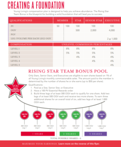 young-living-compensation-plan-1