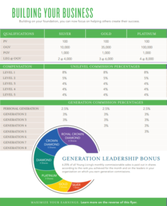 young-living-compensation-plan-2